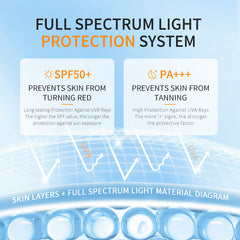 Plain Sunscreen Three-in-one